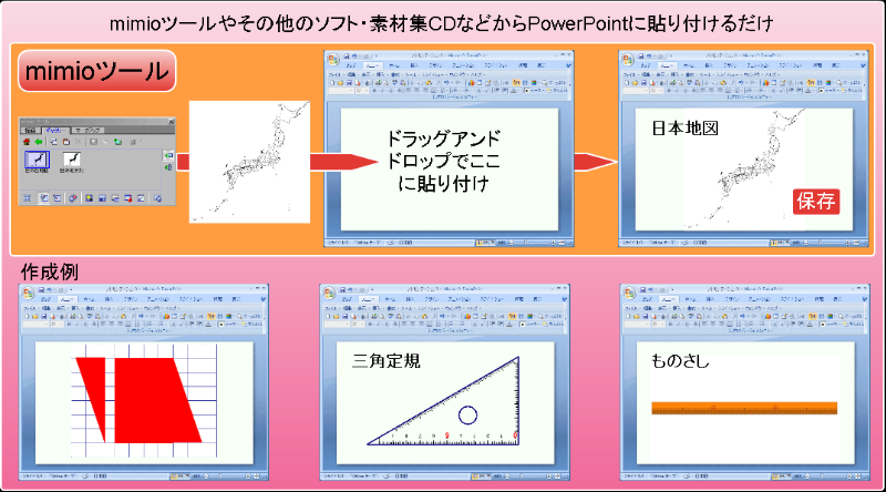 ドラッグアンドドロップで簡単に教材作成が行えます。