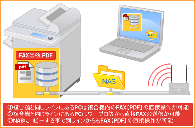 活用の一例です。