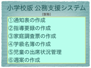 ソフトのバージョンアップと、取り扱いの規定等が整えば、①～⑥の全ての機能が活用出来るようになります。