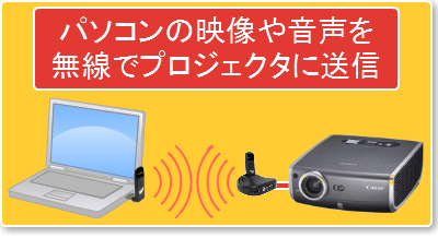 HDMI端子だけでなく、D-sub15ピン端子もあるので、学校にあるプロジェクタでも同様のことが可能です。