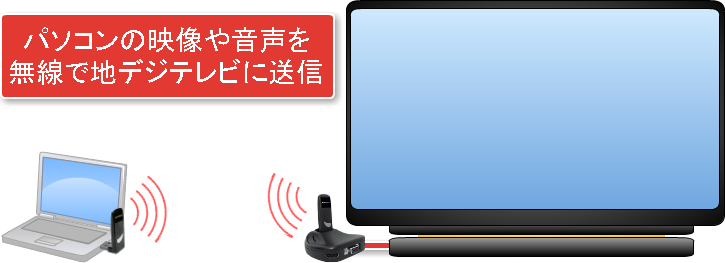 【GH-USB-AV】の価格についてはこの画像、または下記のリンクをクリックしてご確認下さい。