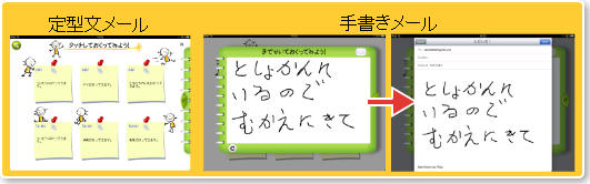 よく使うメッセージは『定型文』として６件登録でき、『手書きメール』には右側の⇒で切り替えます。