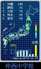 ジオターゲティング【仲西中】。200アクセスではなく、２００ヶ所からのアクセスです。